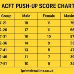 ACFT Score Chart 2025